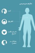 علائم-سپسیس-چیست؟-683x1024.jpg علائم-سپسیس-چیست؟-683x1024.jpg