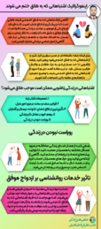 اینفوگرافیک اشتباهاتی که به طلاق ختم می شوند-min.png اینفوگرافیک اشتباهاتی که به طلاق ختم می شوند-min.png